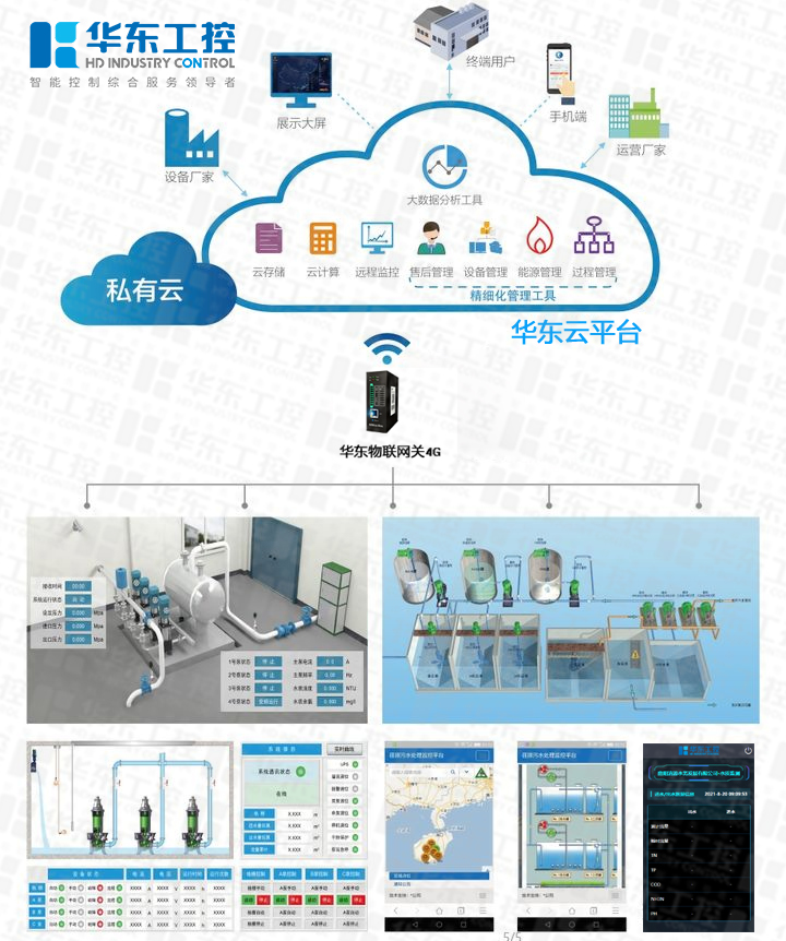污水處理工業(yè)物聯(lián)網(wǎng)平臺
