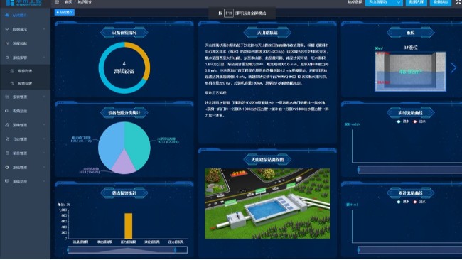 雨水泵站控制系統