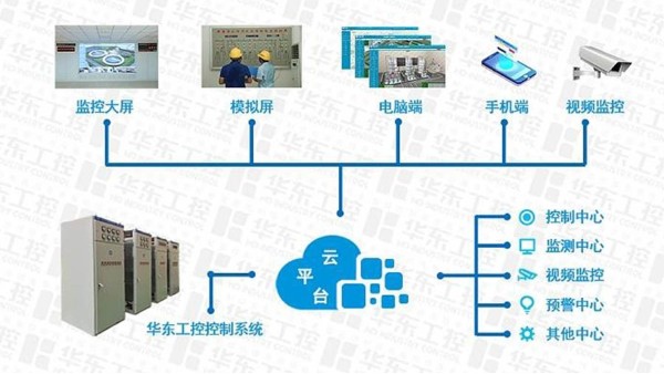 城市污水處理自動化控制系統方案要點解析