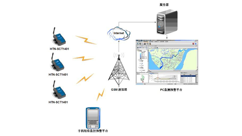 排水泵站遠程監(jiān)控系統(tǒng)，建設無人值守智慧泵房