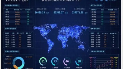 污水泵站智能控制系統(tǒng)八大作用，你了解嗎？