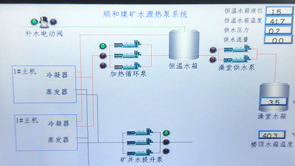 選礦生產線自動化控制系統特點