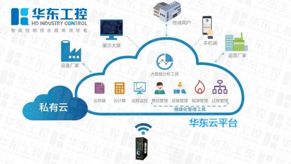 自動化控制系統助污水處理廠提效降本