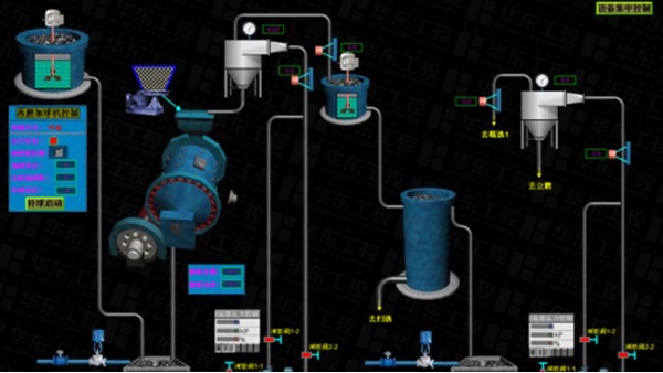 選礦生產(chǎn)線自動(dòng)化控制系統(tǒng)